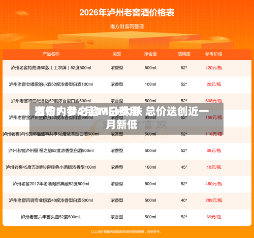 酒价内参4月17日费用发布：梦之蓝M6+大跌 总价迭创近一月新低-第3张图片