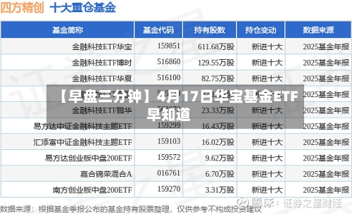 【早盘三分钟】4月17日华宝基金ETF早知道