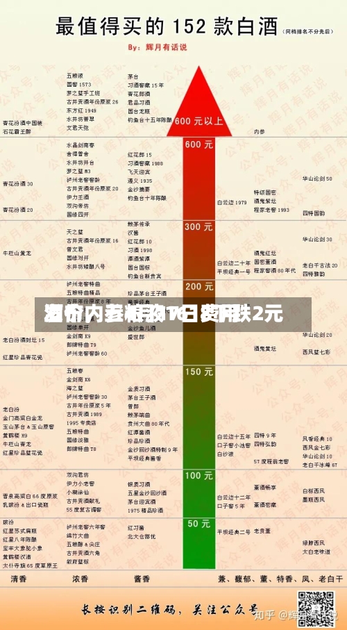 酒价内参4月17日费用发布，五粮液1618下跌2元