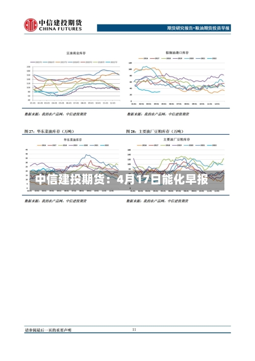 中信建投期货：4月17日能化早报