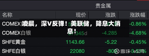 凌晨，深V反弹！美联储，降息大消息！