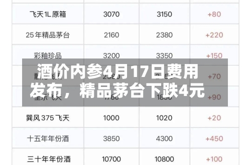 酒价内参4月17日费用发布，精品茅台下跌4元-第3张图片