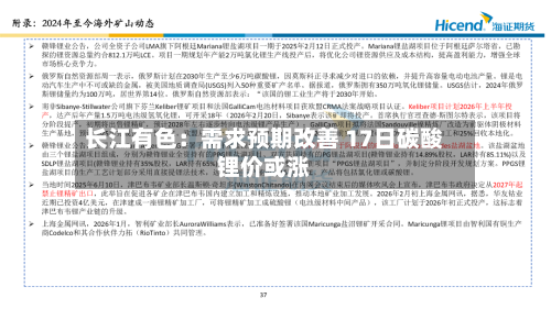 长江有色：需求预期改善 17日碳酸锂价或涨