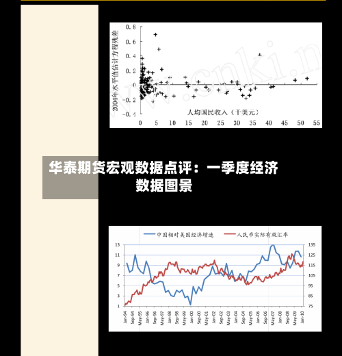 华泰期货宏观数据点评：一季度经济数据图景