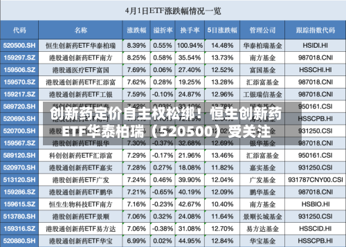 创新药定价自主权松绑！恒生创新药ETF华泰柏瑞（520500）受关注-第2张图片
