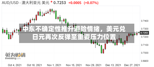 中东不确定性推升避险情绪，美元兑日元再次反弹至重要压力位置-第2张图片