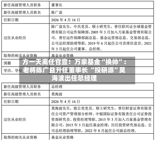 方一天离任官宣！万家基金“换帅”：老将陈广益升任董事长 “投研派”莫海波出任总经理