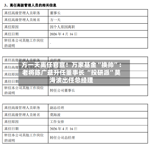 方一天离任官宣！万家基金“换帅”：老将陈广益升任董事长 “投研派”莫海波出任总经理-第2张图片