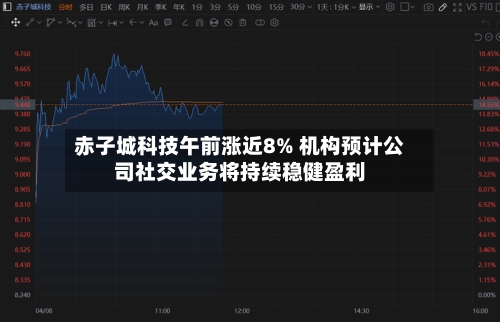赤子城科技午前涨近8% 机构预计公司社交业务将持续稳健盈利-第2张图片