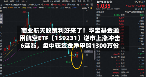 商业航天政策利好来了！华宝基金通用航空ETF（159231）逆市上涨冲击6连涨	，盘中获资金净申购1300万份-第2张图片