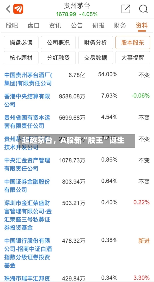 超越茅台，A股新“股王”诞生