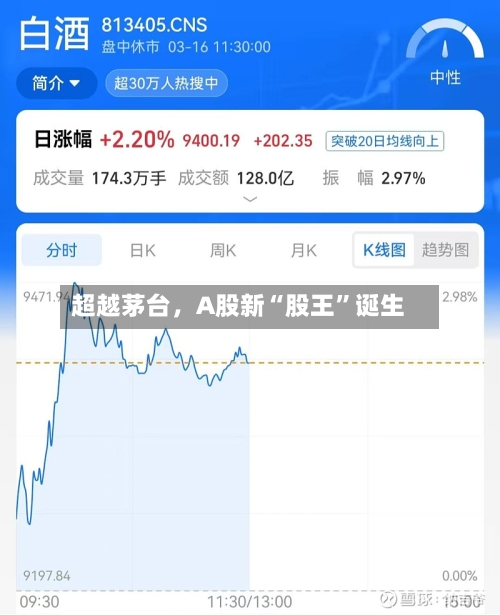 超越茅台，A股新“股王”诞生-第2张图片