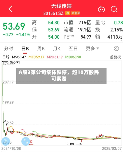 A股3家公司集体跌停，超10万股民可索赔-第2张图片