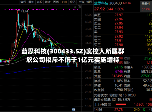 蓝思科技(300433.SZ)实控人所属群欣公司拟斥不低于1亿元实施增持