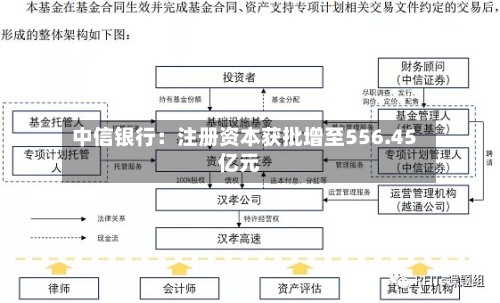 中信银行：注册资本获批增至556.45亿元