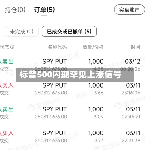 标普500闪现罕见上涨信号