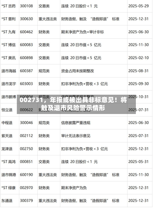 002731	，年报或被出具非标意见！将触及退市风险警示情形-第3张图片