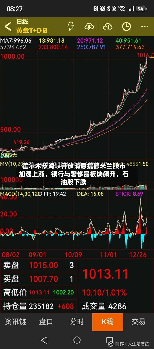 霍尔木兹海峡开放消息提振米兰股市加速上涨	，银行与奢侈品板块飙升，石油股下跌-第2张图片