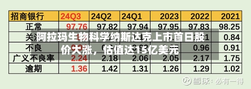 阿拉玛生物科学纳斯达克上市首日股价大涨，估值达15亿美元