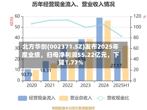 北方华创(002371.SZ)发布2025年度业绩，归母净利润55.22亿元，下降1.77%