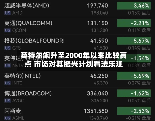 英特尔飙升至2000年以来比较高点 市场对其振兴计划看法乐观-第2张图片