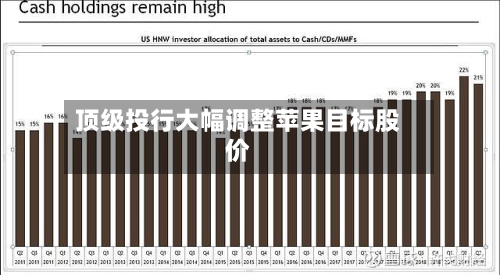 顶级投行大幅调整苹果目标股价-第2张图片