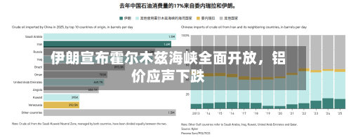 伊朗宣布霍尔木兹海峡全面开放，铝价应声下跌-第2张图片