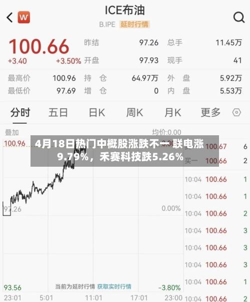 4月18日热门中概股涨跌不一 联电涨9.79%，禾赛科技跌5.26%-第3张图片