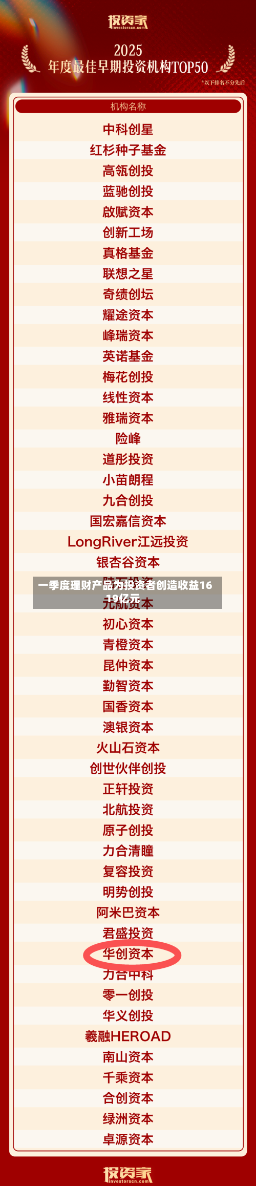 一季度理财产品为投资者创造收益1619亿元-第3张图片