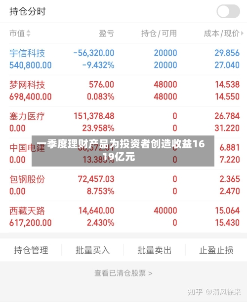 一季度理财产品为投资者创造收益1619亿元