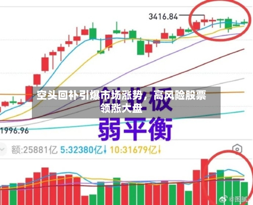 空头回补引爆市场涨势，高风险股票领涨大盘