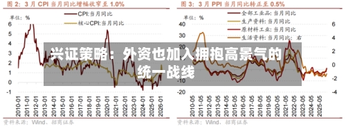 兴证策略：外资也加入拥抱高景气的统一战线-第2张图片
