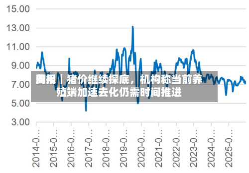 费用周报｜猪价继续探底，机构称当前养殖端加速去化仍需时间推进-第2张图片