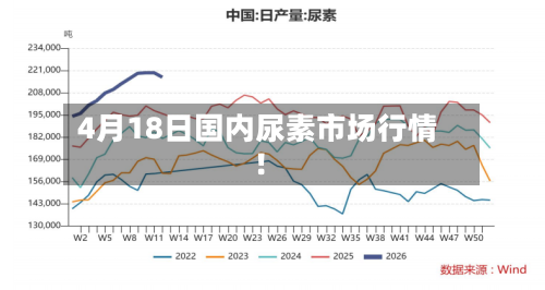 4月18日国内尿素市场行情！-第2张图片