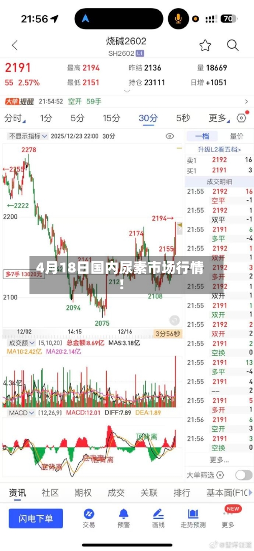 4月18日国内尿素市场行情！