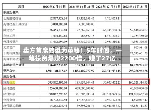 卖方首席转型为董秘！5年时间，一笔投资爆赚2200倍，赚了27亿