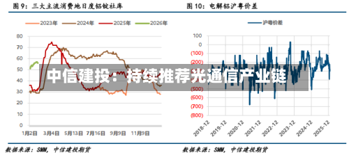 中信建投：持续推荐光通信产业链