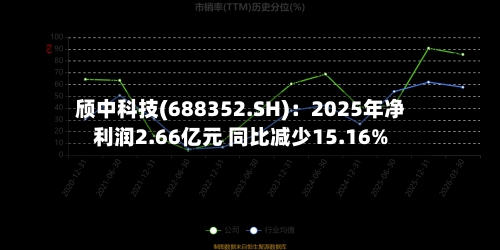 颀中科技(688352.SH)：2025年净利润2.66亿元 同比减少15.16%-第1张图片