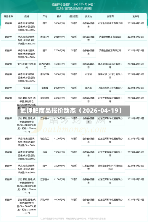 氮钾肥商品报价动态（2026-04-19）-第1张图片