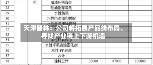天津普林：公司将拓展产品线布局、寻找产业链上下游机遇-第2张图片