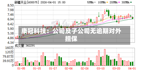 康冠科技：公司及子公司无逾期对外担保