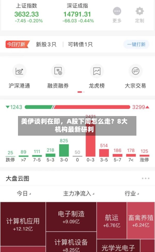 美伊谈判在即，A股下周怎么走？8大机构最新研判-第1张图片