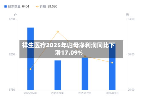 祥生医疗2025年归母净利润同比下滑17.09%