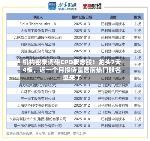 机构密集调研CPO概念股！龙头7天4板，近一个月接待量居前热门股名单来了-第2张图片