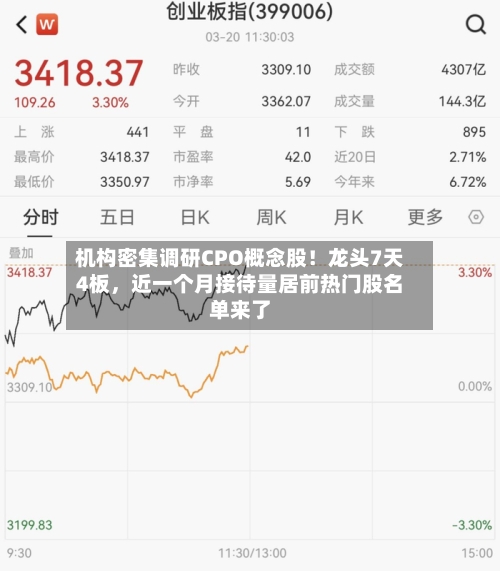 机构密集调研CPO概念股！龙头7天4板	，近一个月接待量居前热门股名单来了-第3张图片