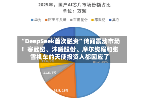 “DeepSeek首次融资”传闻震动市场！寒武纪、沐曦股份、摩尔线程和张雪机车的天使投资人都回应了-第2张图片