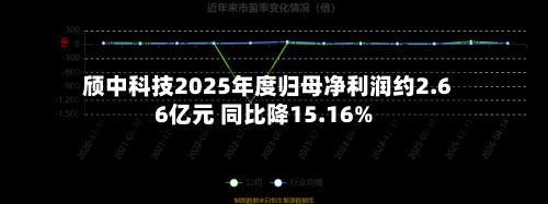 颀中科技2025年度归母净利润约2.66亿元 同比降15.16%