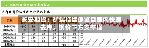 长安期货：矿端持续偏紧且国内快速去库，铜价下方支撑强-第1张图片