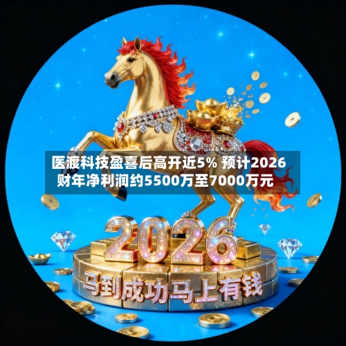 医渡科技盈喜后高开近5% 预计2026财年净利润约5500万至7000万元