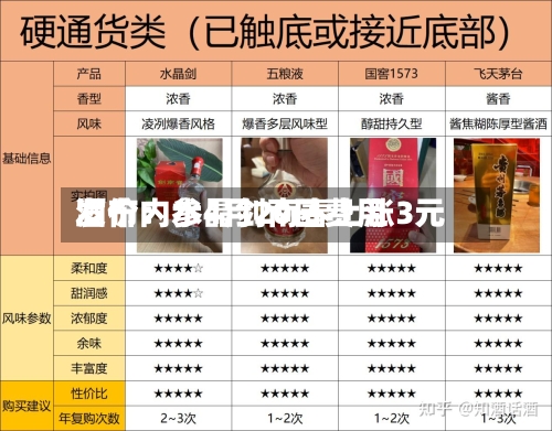 酒价内参4月20日费用发布：水晶剑南春上涨3元